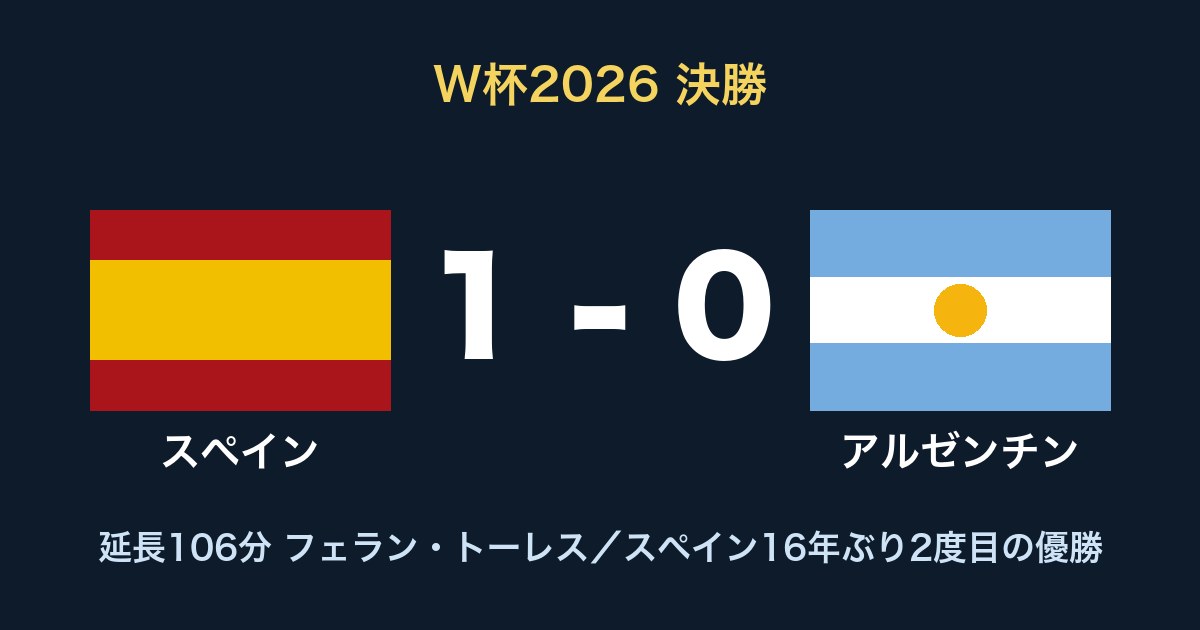 W杯2026決勝 スペイン1-0アルゼンチン