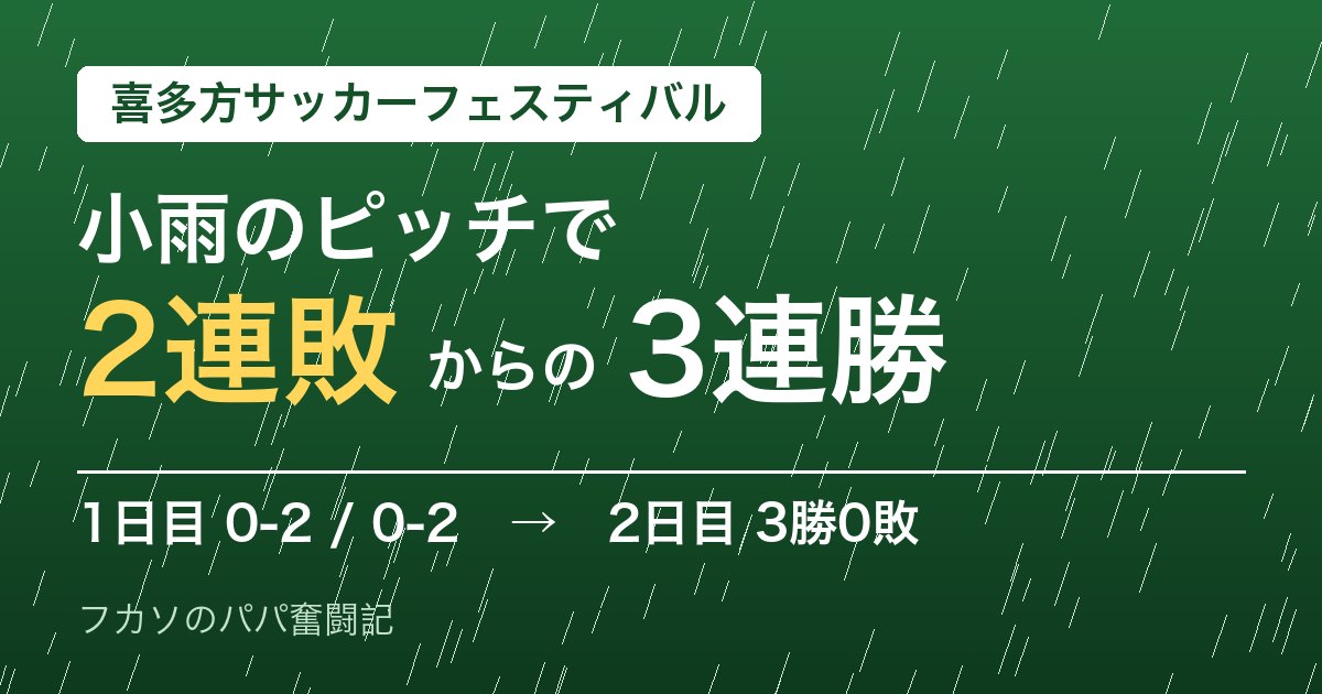 喜多方サッカーフェスティバル 小雨のピッチで2連敗からの3連勝